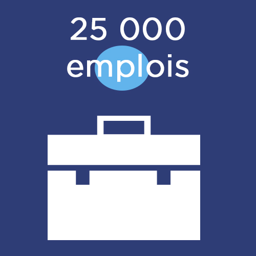 25 000 emplois