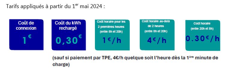 Tarifs des bornes